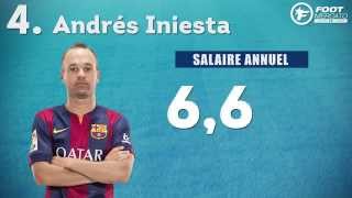 Le top 11 des plus gros salaires du FC Barcelone !