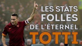 Les stats folles de l'éternel Francesco Totti | 1993-2016 | AS ROMA
